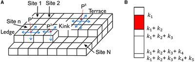 Probability distributions of mineral dissolution rates: the role of lattice defects
